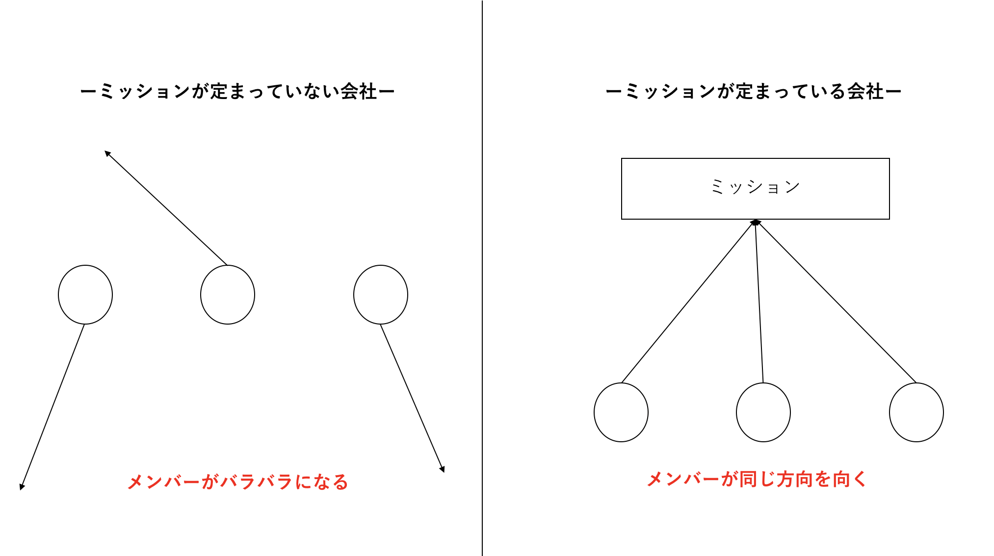 okr,ミッション,ビジョン,バリュー,決め方,作り方