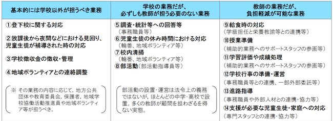 teach for japan, 教育, インタビュー